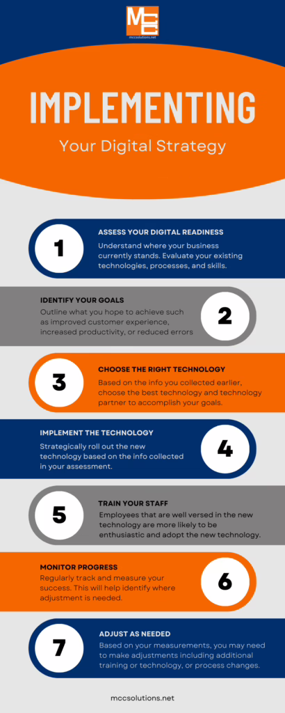 Assess Your Digital Readiness